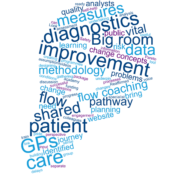 Wordle based on the lightbulb moments of the day