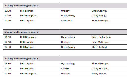 Learning session agenda