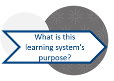 Image Learning system purpose