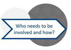 Who needs to be involved and how?