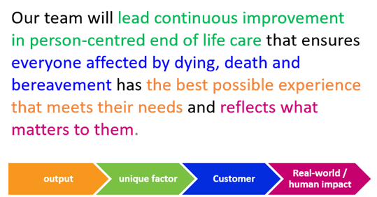Example Improvement team vision statement
