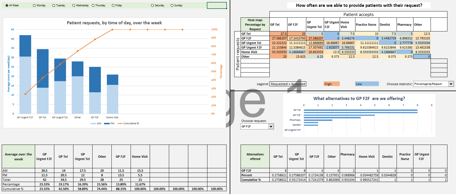 Data presented is fictional and does not represent practice data