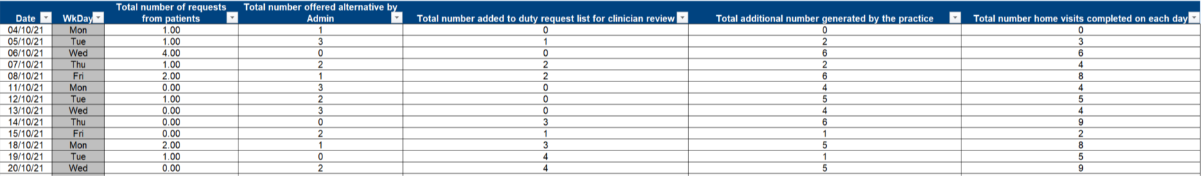 Data presented is fictional and does not represent practice data