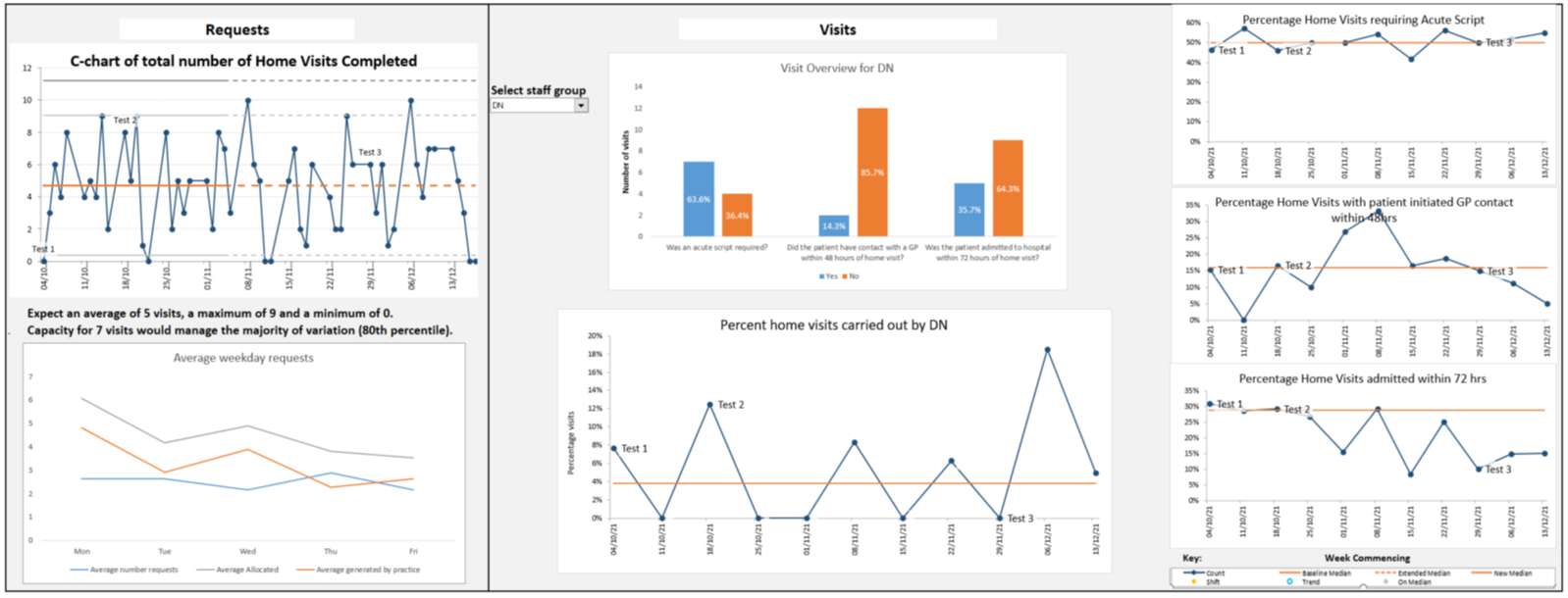 Data presented is fictional and does not represent practice data
