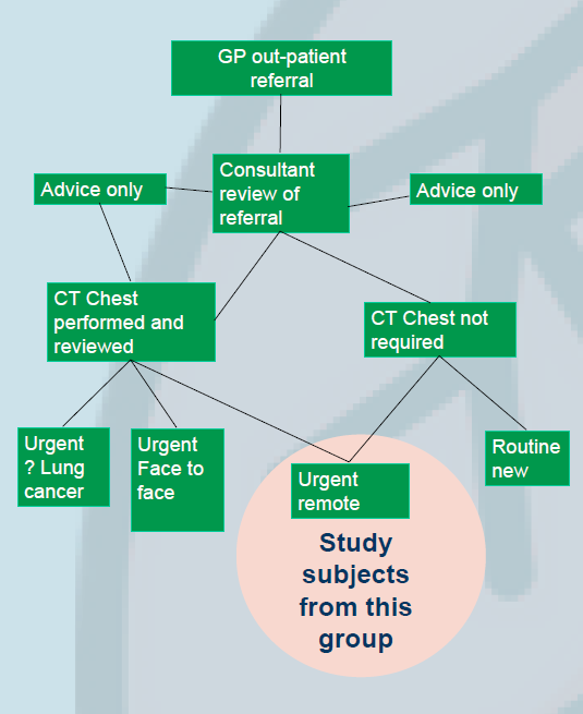 The COVID-adjusted referral pathway