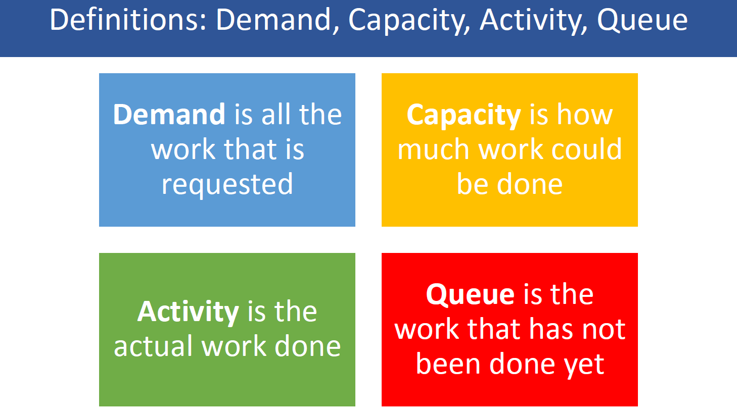 A diagram defining each element of DCAQ